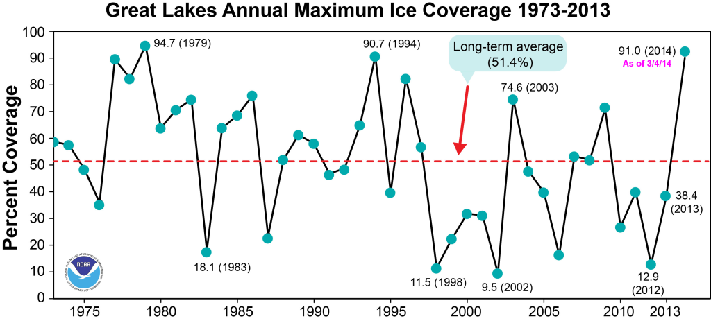 gl_ice_cover_timeseries